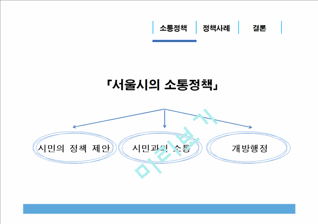 서울시의 소통정책   (4 )